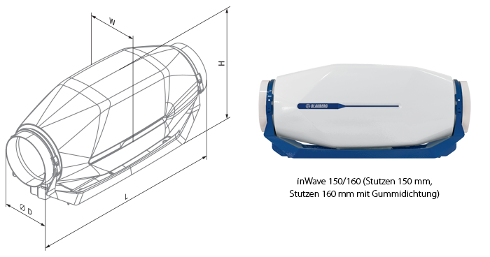 Вентс inWave 150/160 - Размеры